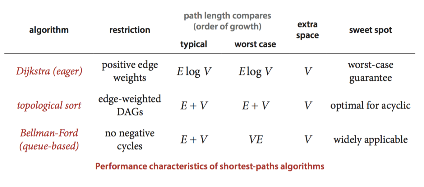 STSummary